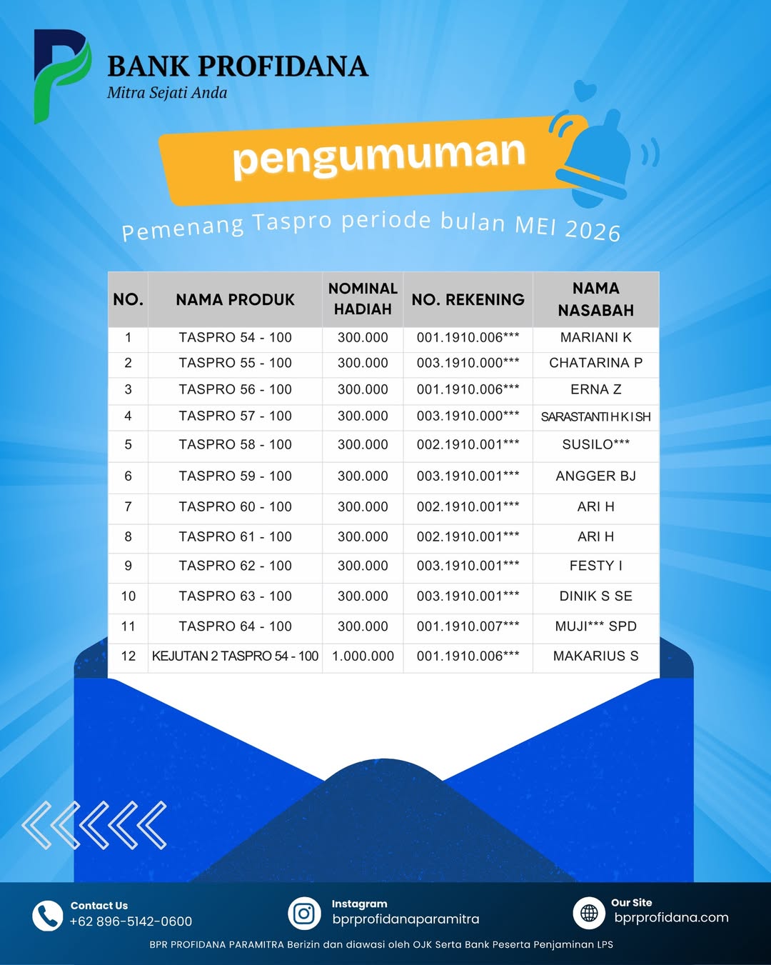 PEMENANG TABUNGAN TASPRO PERIODE MEI 2026